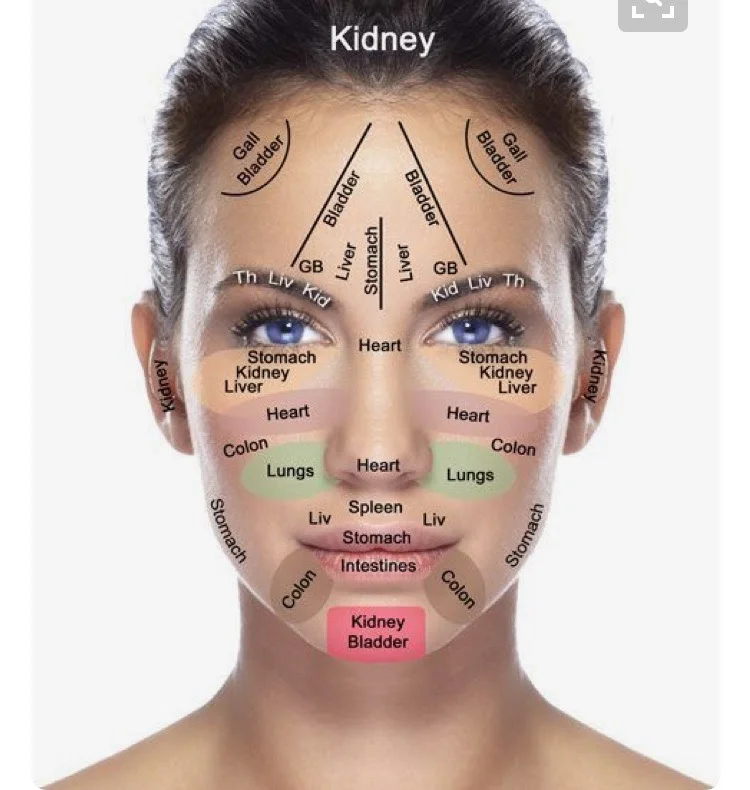 Aculifting zones du visage